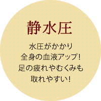 静水圧（水圧がかかり全身の血液アップ！足の疲れやむくみも取れやすい！）
